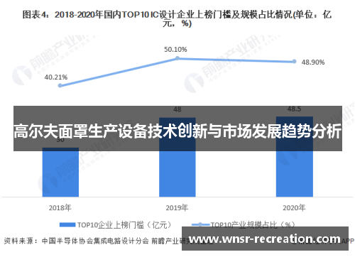 高尔夫面罩生产设备技术创新与市场发展趋势分析