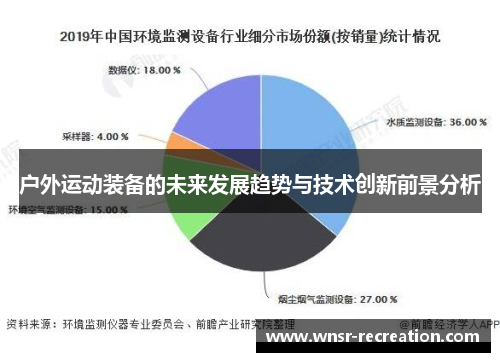 户外运动装备的未来发展趋势与技术创新前景分析