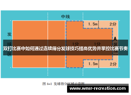 双打比赛中如何通过连续得分发球技巧提高优势并掌控比赛节奏