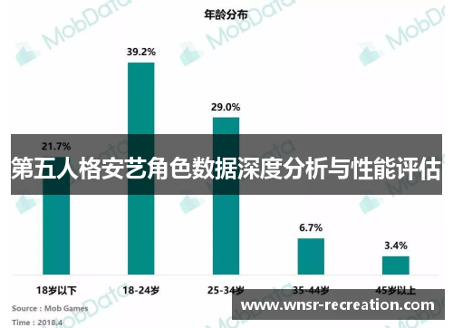 第五人格安艺角色数据深度分析与性能评估